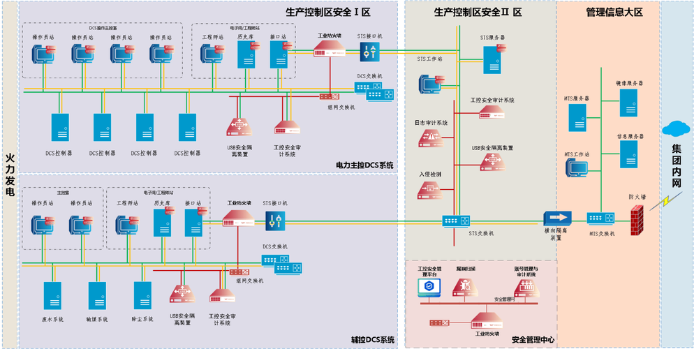 电力网络拓扑如何影响系统的可靠性与效率？插图4