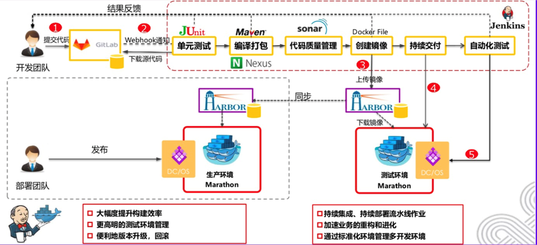 DevOps实践如何革新现代软件开发流程？插图4