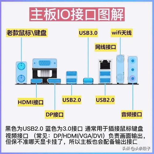 电脑主机的接口有哪些，它们各自有什么功能？插图2