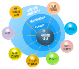 可靠的网站设计制_可靠性插图4