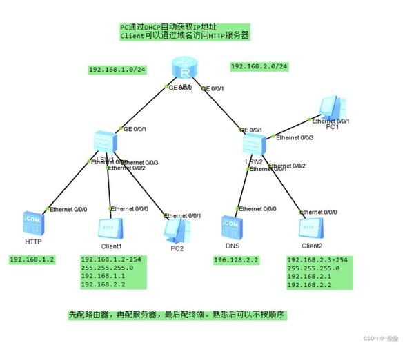 如何正确配置路由器的DHCP服务器设置以优化网络性能？插图4