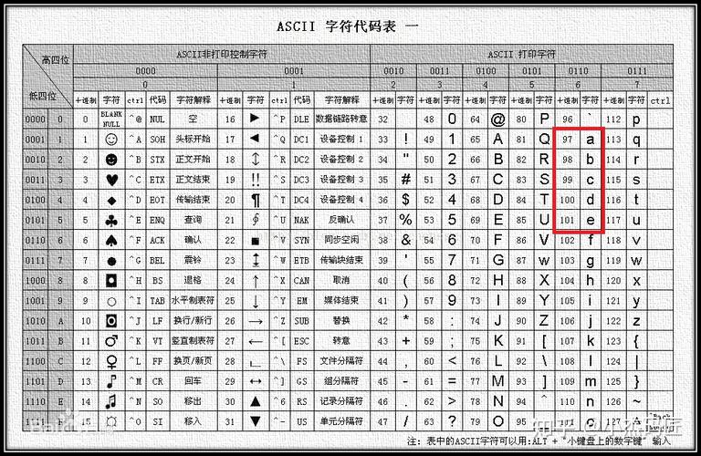 C语言中的字符常量有哪些特点和用法？插图2