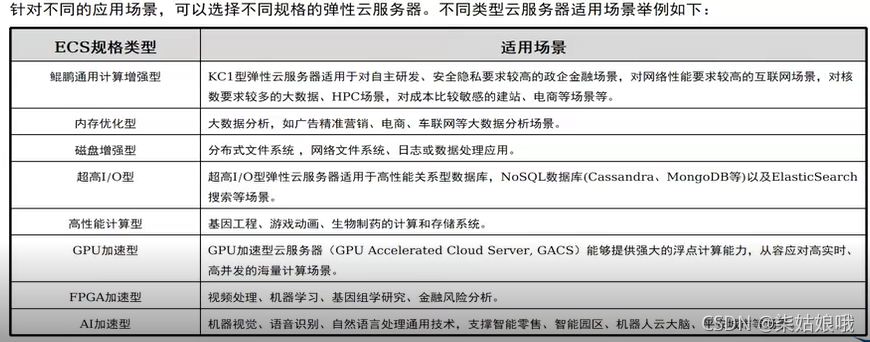 弹性云服务器如何优化企业的IT资源管理？插图