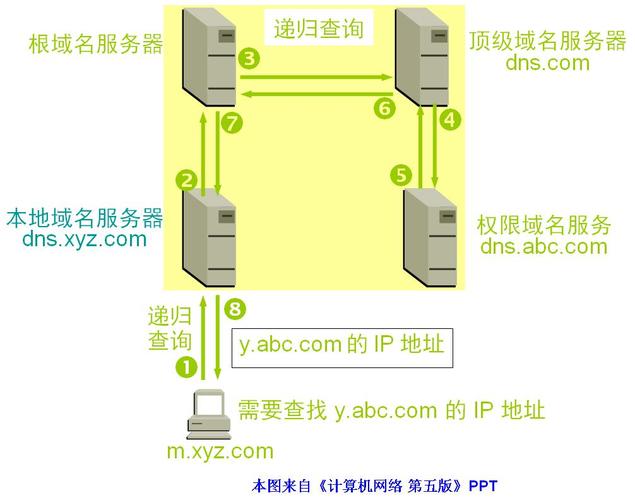 位置服务器开发方法是什么插图2