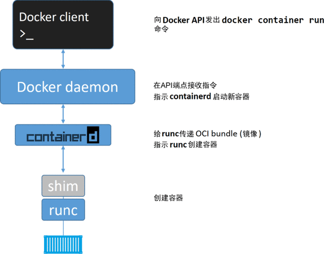 如何创建Docker镜像并成功启动容器？插图2