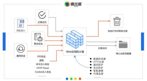 如何配置服务器以优化爬虫性能并有效防御反爬策略？插图4