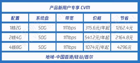 购买全球服务器的平台叫什么插图4