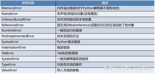 如何利用Python机器学习技术有效地剔除异常值？插图2