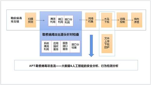 防御icmp攻击_如何防御勒索病毒攻击？插图2