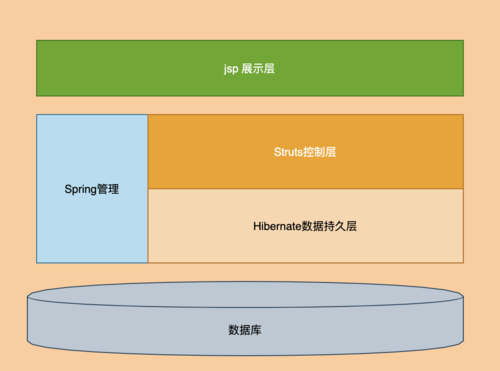 SSH框架，它是什么，如何工作？插图4