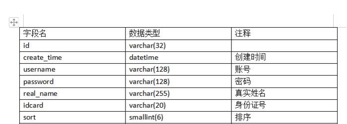 如何在MySQL中导出特定表的数据？插图4