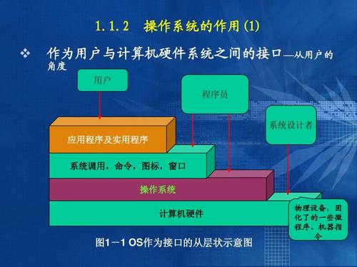 pgcdn系统_系统操作插图4