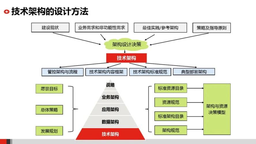 it技术包括哪些技术插图4