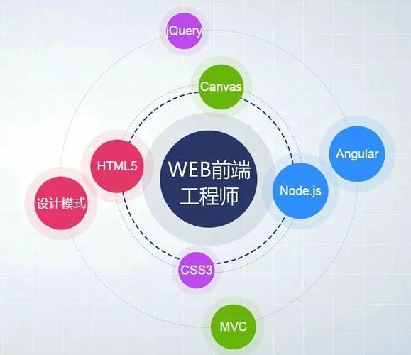 网页构建的幕后英雄，揭秘web前端开发工程师的职责所在插图2