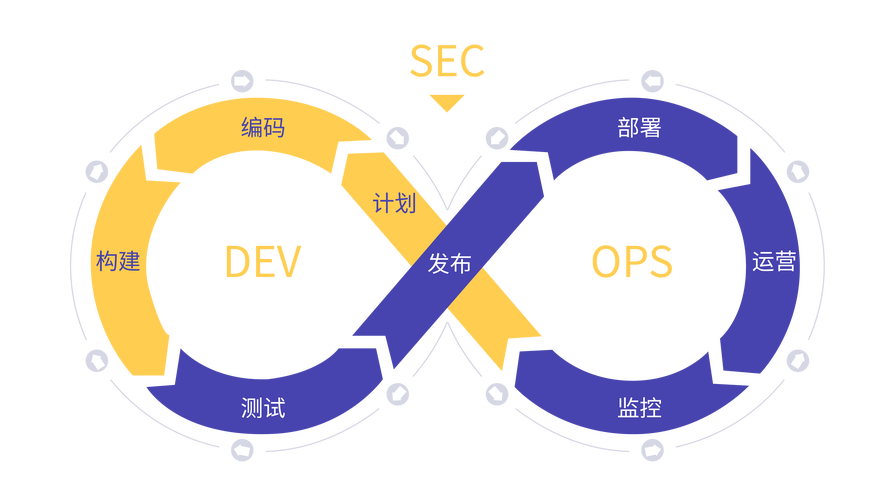 DevOps工具如何促进软件开发和运维的高效协同？插图2