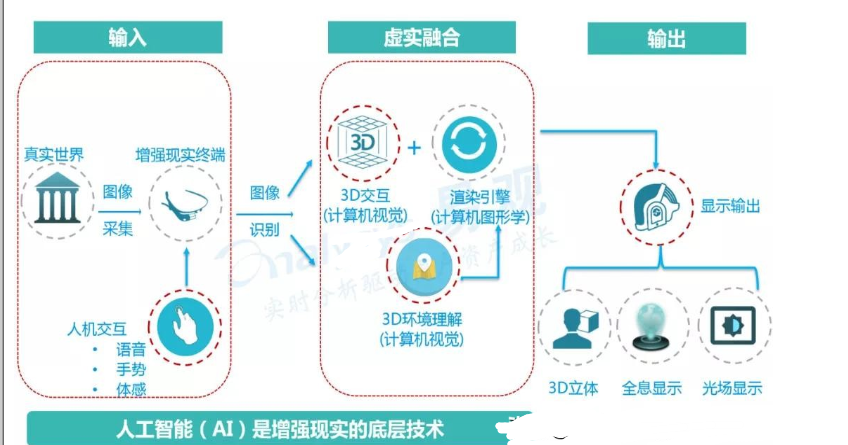 ar开发需要的技术插图2