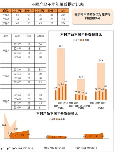 如何利用大数据进行有效的数据类型比较？插图