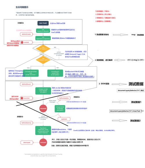 Vue.js 生命周期钩子函数有哪些？插图4