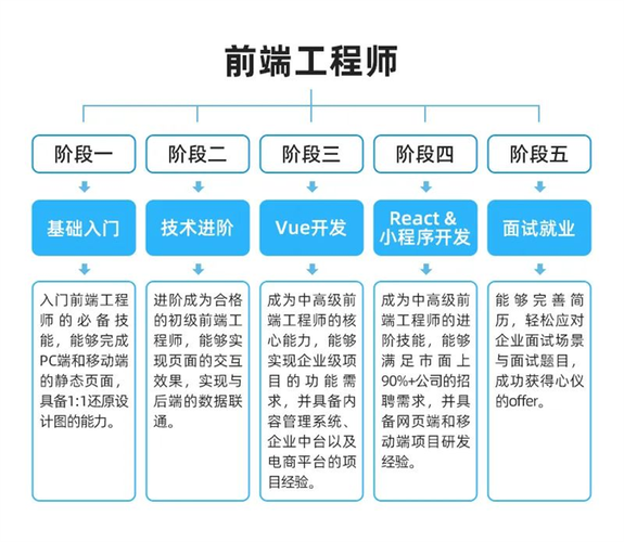 作为一名Web前端工程师，需要精通哪些关键技术？插图2