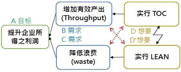 TOC在多个领域中代表什么？插图2