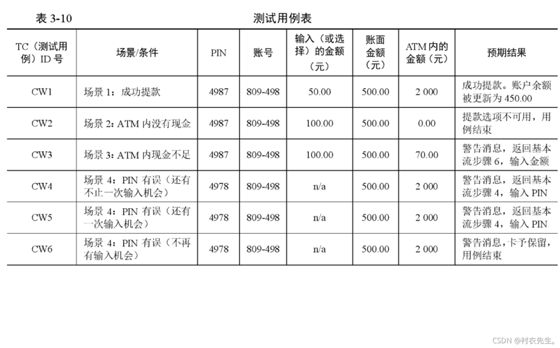 如何设计高效的排序算法测试用例？插图2