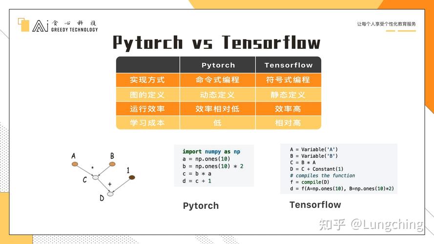 PyTorch与TensorFlow，哪个深度学习框架更适合您的项目？插图2