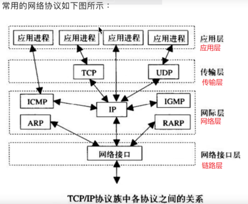 网络通信协议有哪些?插图2