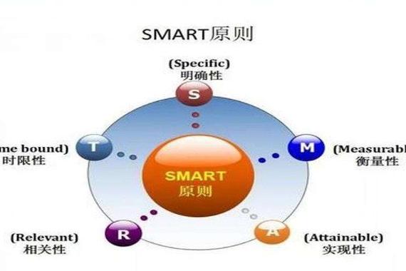 smart原则的五大要素是什么？插图4