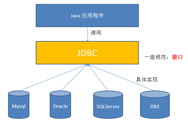 JDBC在数据库连接中扮演什么角色？插图2