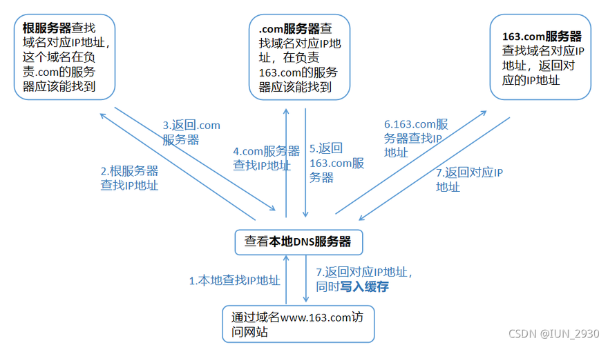 如何利用CoreDNS进行高效的域名解析注册？插图2