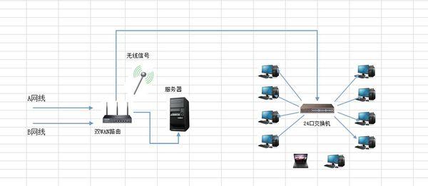 如何查找和确认电脑的客户端服务器连接位置？插图2