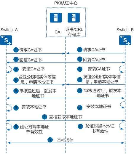 如何配置福建CA证书服务器并成功上传CA证书？插图2