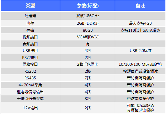 如何配置服务器以实现高效的数据预览环境？插图4