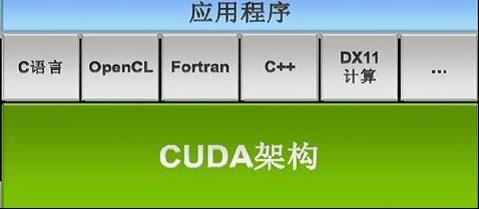 CUDA，揭秘这一技术术语的真正含义插图2