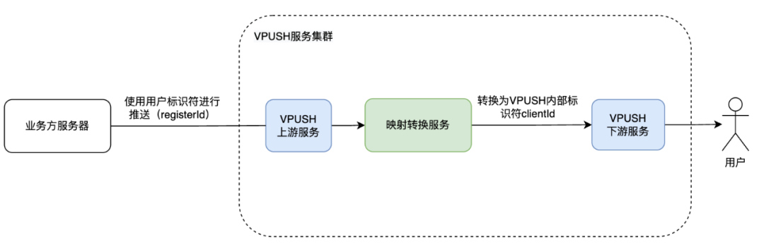 RocksDB 在 vivo 消息推送系统中的实践插图2