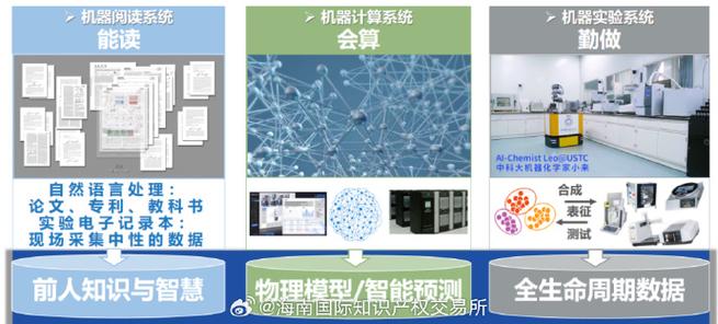 大数据技术专业中的数据保护技术有哪些创新方法？插图