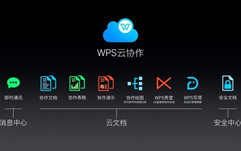 WPS软件的主要功能和应用场景是什么？