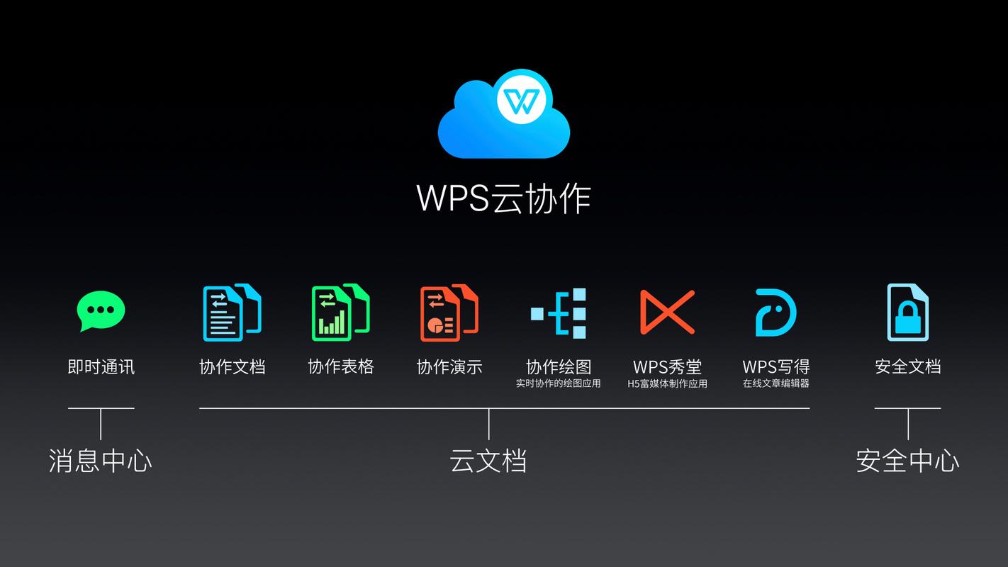 WPS软件的主要功能和应用场景是什么？插图