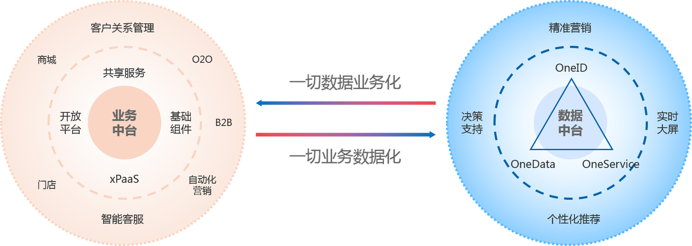 为何在上报中文数据时，大数据平台会出现乱码问题？插图2