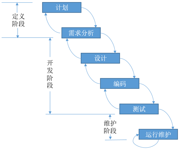 如何通过用户故事驱动实现瀑布与敏捷开发的有效融合？插图4