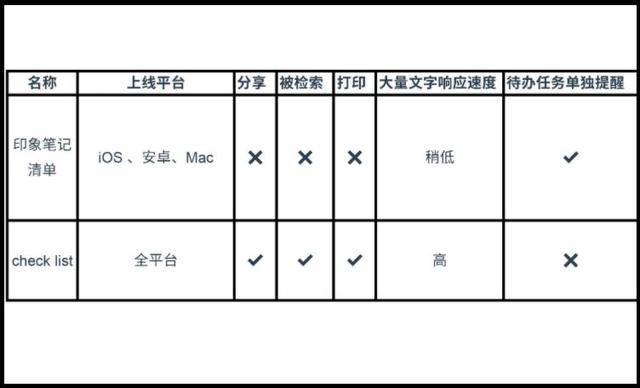 如何利用表格工具快速识别两组数据的不同之处？插图2