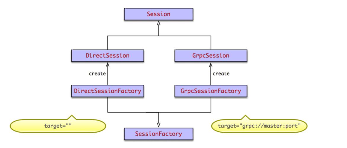 session是什么类型插图2