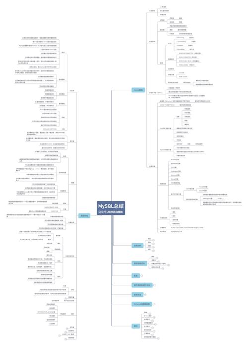 大学MySQL数据库课程的考试大纲包括哪些核心内容？插图2