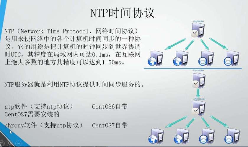 如何正确配置并登录Linux时间服务器？插图2