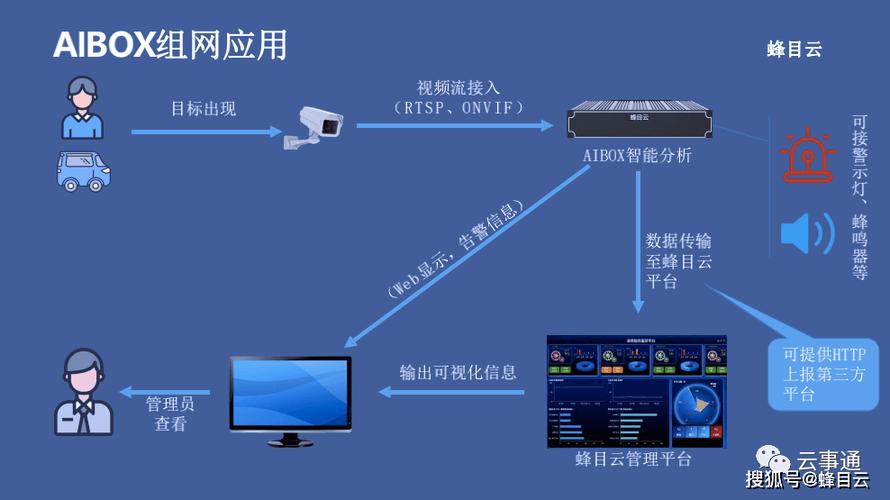 算法识别服务器的软件叫什么插图