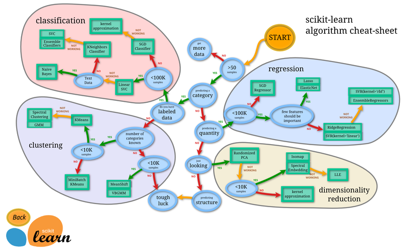 python 机器学习 用例_机器学习端到端场景插图4