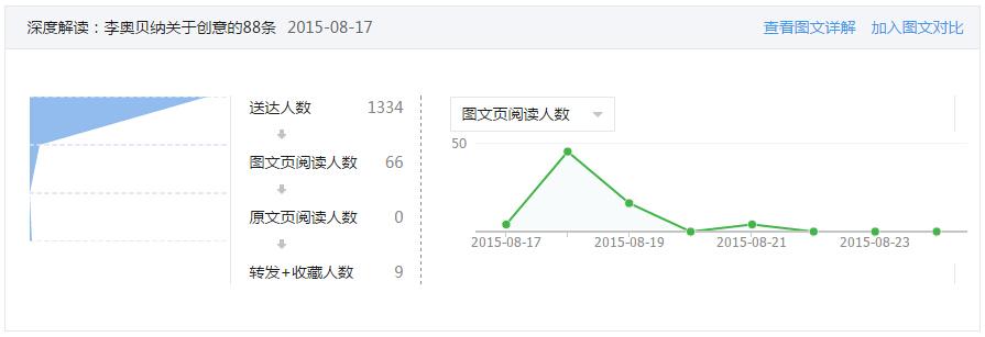 如何有效识别并防范网站点击量注入现象？插图