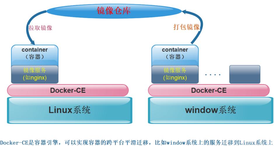 如何制作并运行Docker镜像？插图4