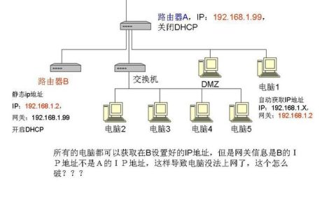 为什么需要在一个系统中部署两台服务器？