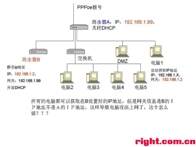 为什么需要在一个系统中部署两台服务器？插图